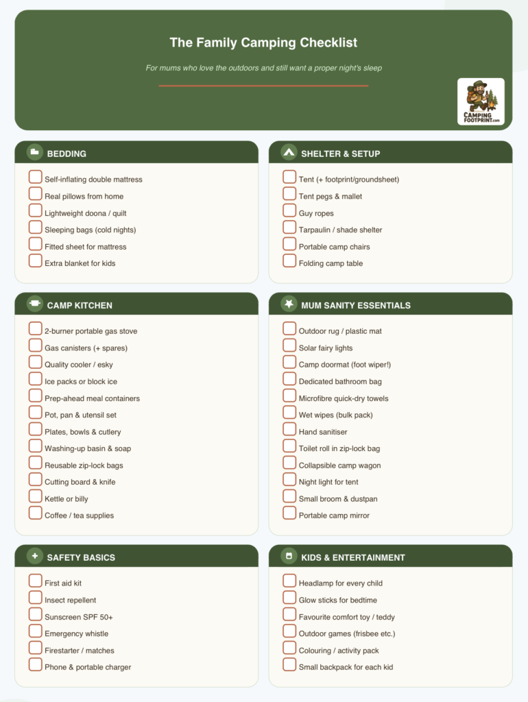 The family camping checklist PDF screenshot